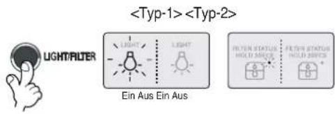 LG GW-P217FLCV - Diese Riegel schaltet die Lampe im Spender ein und aus. - 1