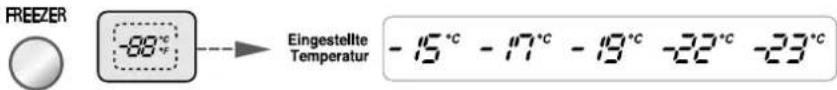 LG GW-P207FLCV - Die Temperaturen für das Gefrier- und das Kühlschrankfach können separat eingestellt werden. - 1