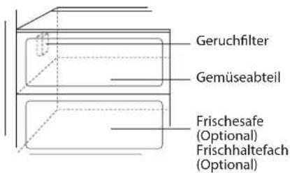 LG GW-P207FLCV - Geruchfilter (Nur bei bestimmten Modellen) - 1