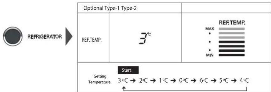 LG GW-L227YRMV - Kühlfachtemperatur - 1