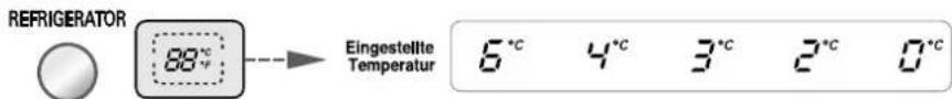 LG GW-L227HNQV - Einstellung der Temperatur im Kühlschrankfach - 1