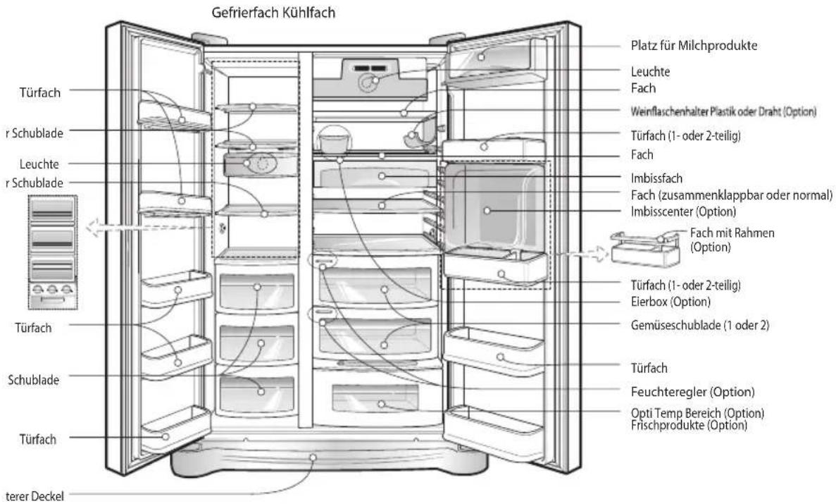 LG GW-L227HLXZ - Wichtiger Sicherheitshinweis - 5