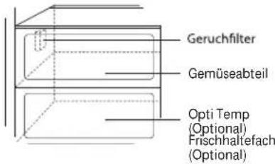 LG GW-L227HLXZ - Geruchfilter (Nur bei bestimmten Modellen) - 1