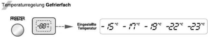 LG GW-L2071FSV - Die Temperaturen für das Gefrier- und das Kühlschrankfach können separat eingestellt werden. - 1