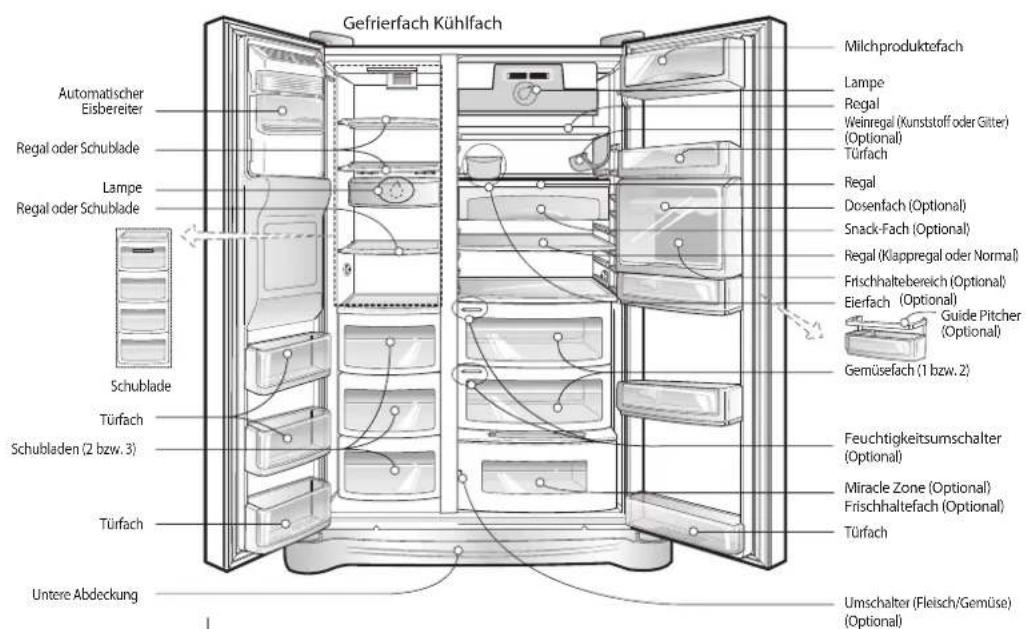 LG GW-L2071FSV - Einleitung - 1
