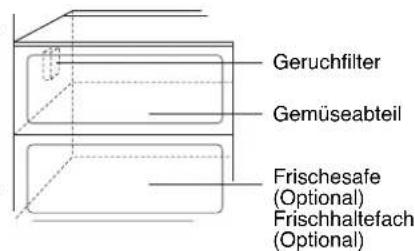 LG GW-L2071FSV - Geruchfilter (Nur bei bestimmten Modellen) - 1