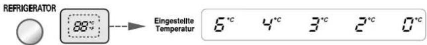 LG GW-L2071FSV - Die Temperaturen für das Gefrier- und das Kühlschrankfach können separat eingestellt werden. - 2