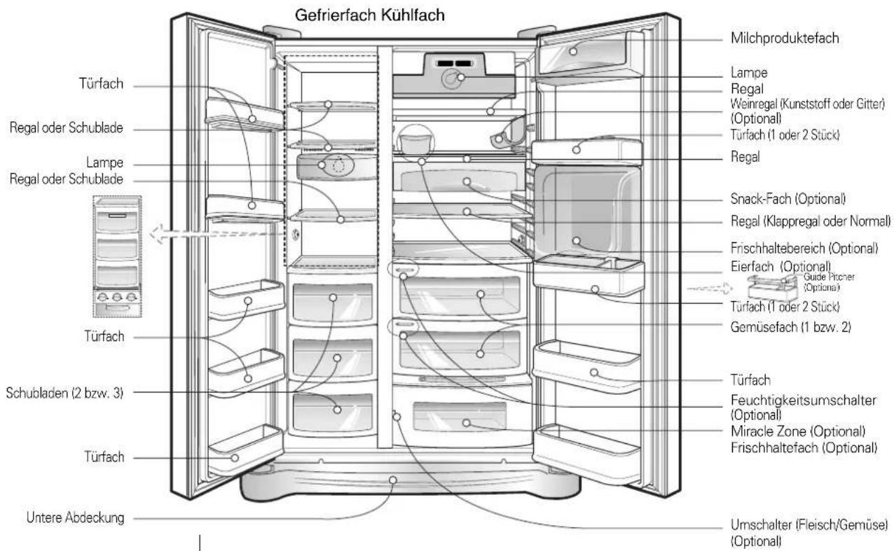 LG GW-C227BVQV - Beschreibung der Teile - 1