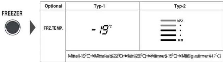 LG GW-C227BVQV - Gefrierfachtemperatur - 1