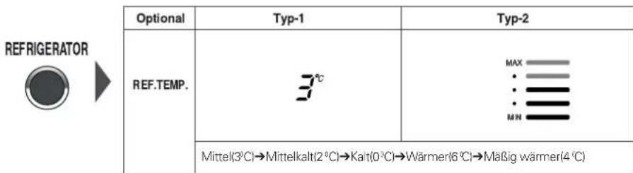 LG GW-C227BVQV - Kühlfachtemperatur - 1