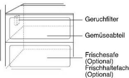 LG GW-C227BVQV - Geruchfilter (Nur bei bestimmten Modellen) - 1