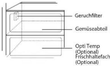 LG GW-C217FLQV - Geruchfilter (Nur bei bestimmten Modellen) - 1