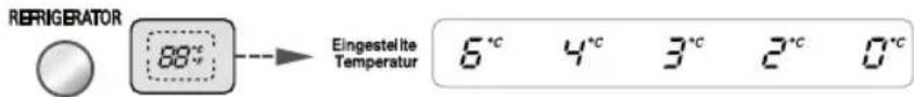 LG GW-C217FLQV - Einstellung der Temperatur im Kühlschrankfach - 2