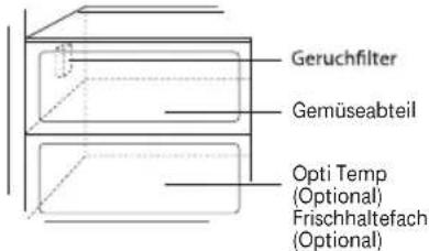 LG GS5162AELV - Geruchfilter (Nur bei bestimmten Modellen) - 1