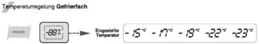 LG GS3159AEJZ - Einstellung der Temperatur im Kühlschrankfach - 1