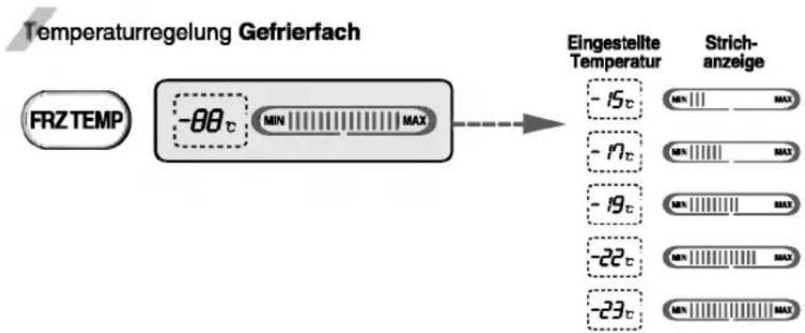 LG GR-P207MAGK - Spender-Wahlfunktion - 1