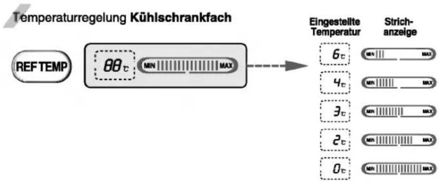 LG GR-P207MAGK - Spender-Wahlfunktion - 2