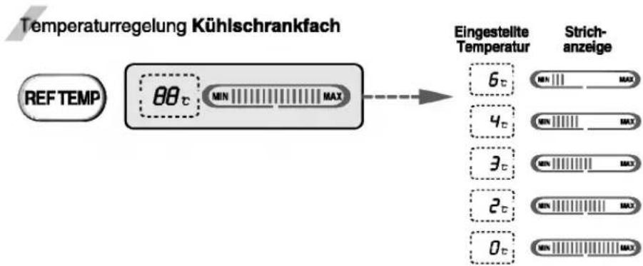 LG GR-P207GUGK - Spender-Wahlfunktion - 2