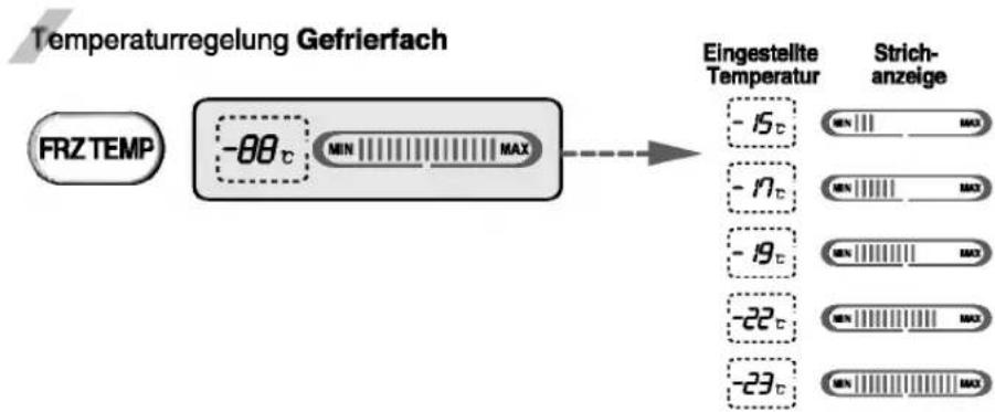 LG GR-P207GUGK - Spender-Wahlfunktion - 1