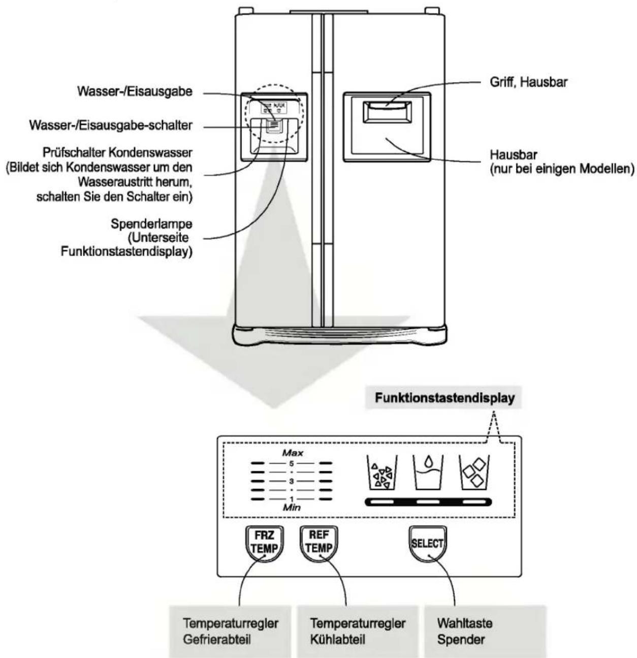 LG GR-P207DBRA - Inbetriebnahme - 1