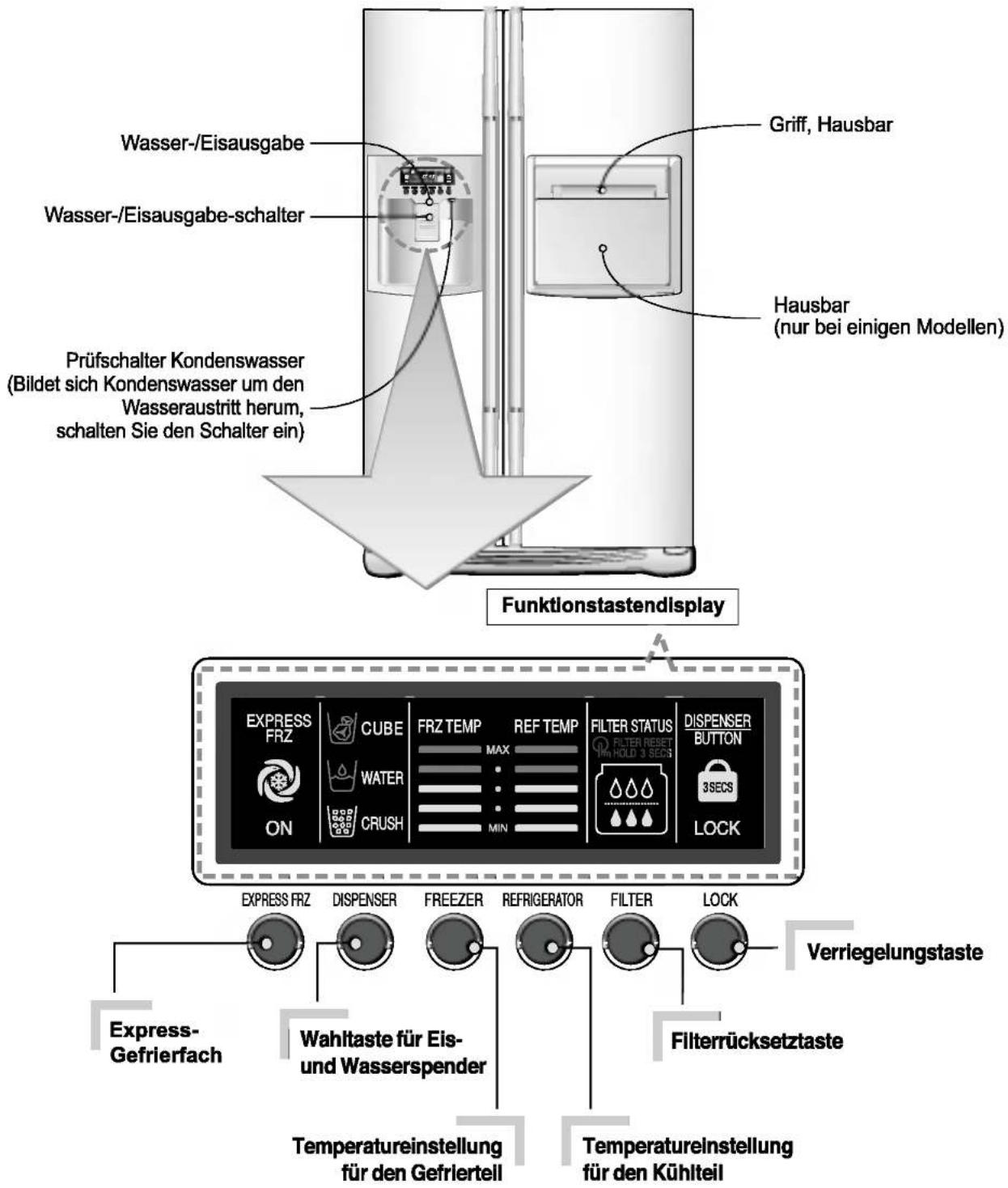 LG GR-P197QLRK - Inbetriebnahme - 1