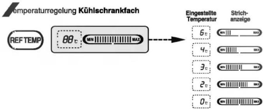 LG GR-L207GUGK - Spender-Wahlfunktion - 2