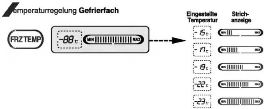 LG GR-L207GUGK - Spender-Wahlfunktion - 1