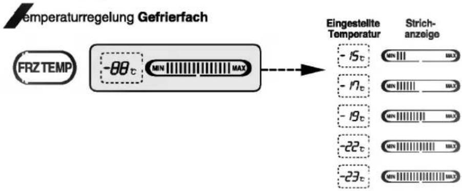 LG GR-L207GUGA - Spender-Wahlfunktion - 1