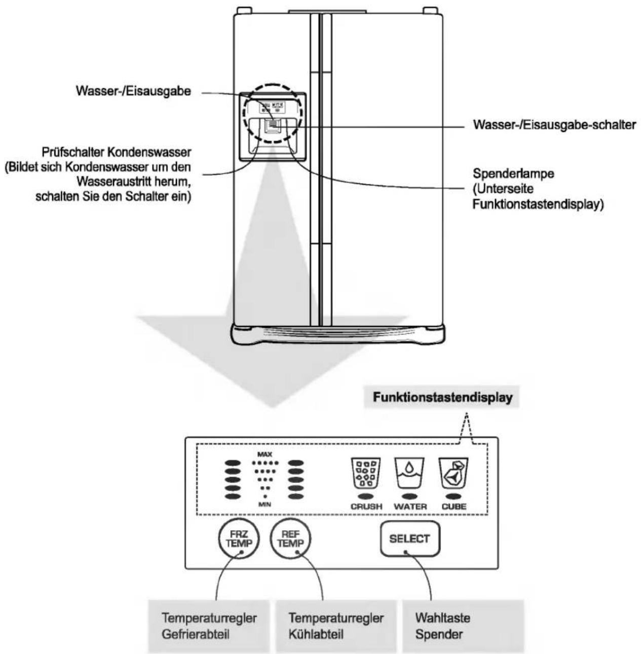 LG GR-L207GLRK - Inbetriebnahme - 1