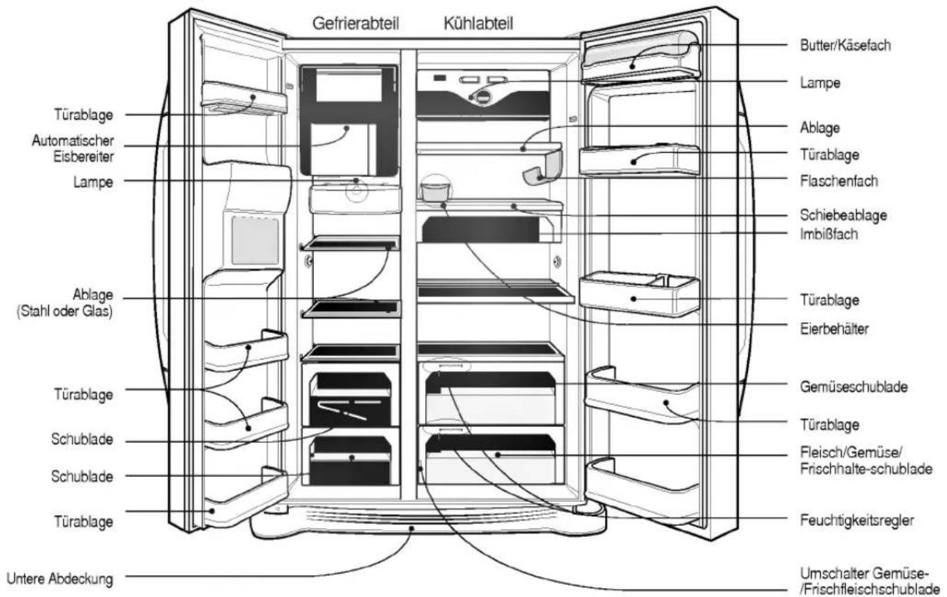 LG GR-L207GBRA - Erdung vom Gerät - 1