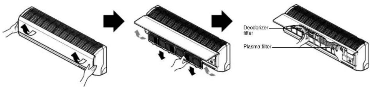 LG S122HH - Standard Split Type : Two different methods to open the front panel based on types of air conditioner as below ; - 1