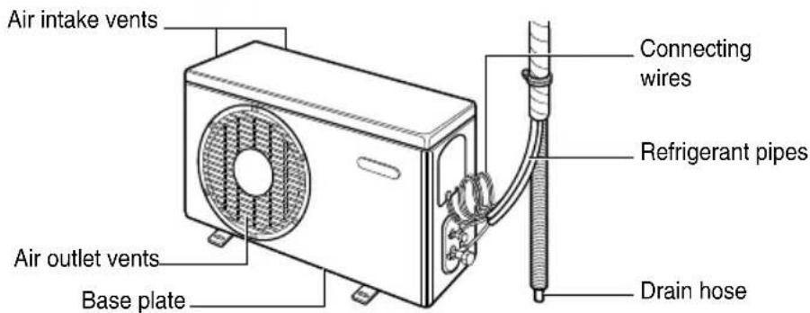LG S122HH - Outdoor Unit - 1
