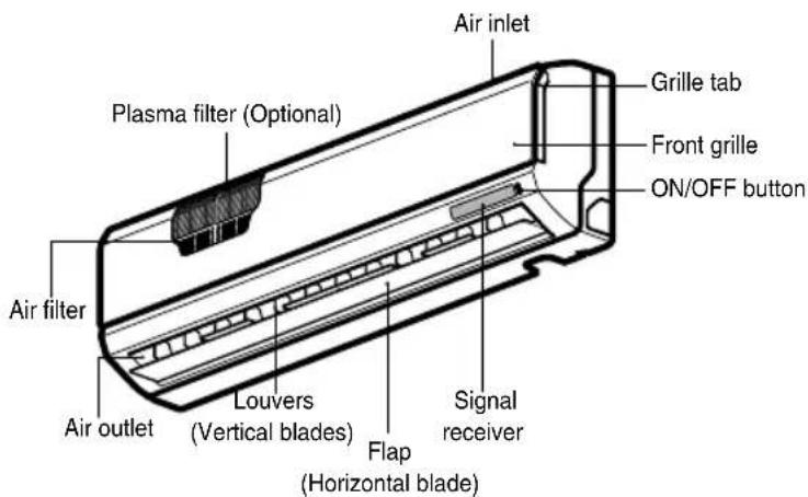 LG S122HH - Standard Split Type - 1