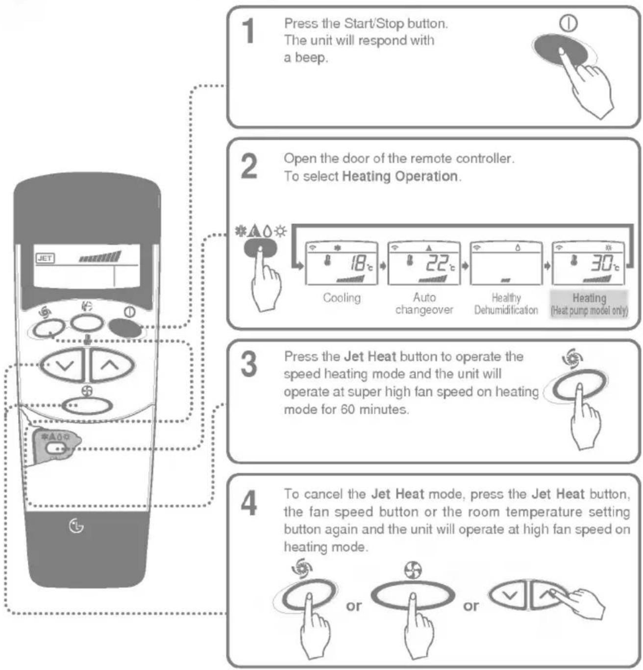 LG AS-H126PML1 - Jet heat operation (Optional) - 1