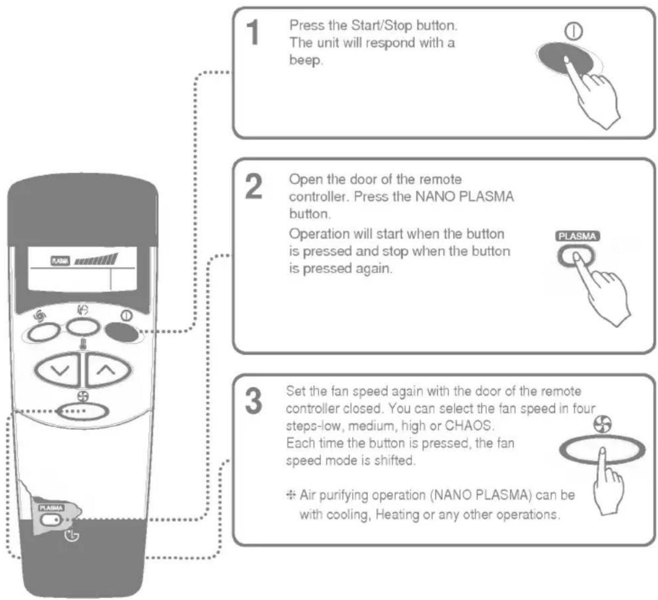 LG AS-H126PML1 - NANO PLASMA purification operation(Optional) - 1