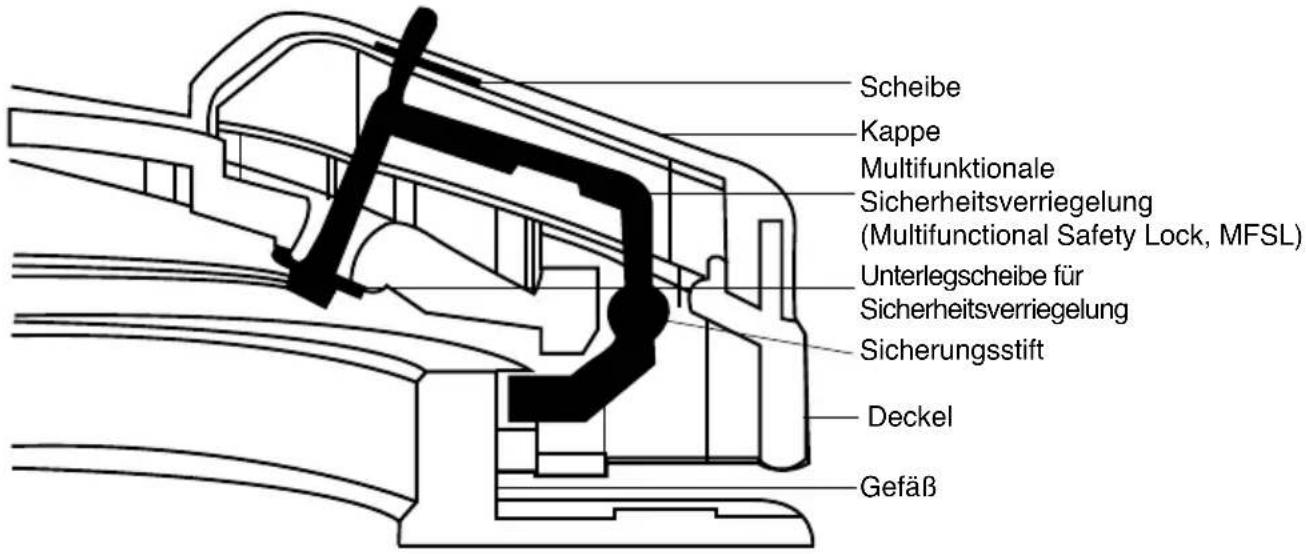 PRESTIGE 2.2L - d. Siebeinsatz (Merkmal 7) - 1
