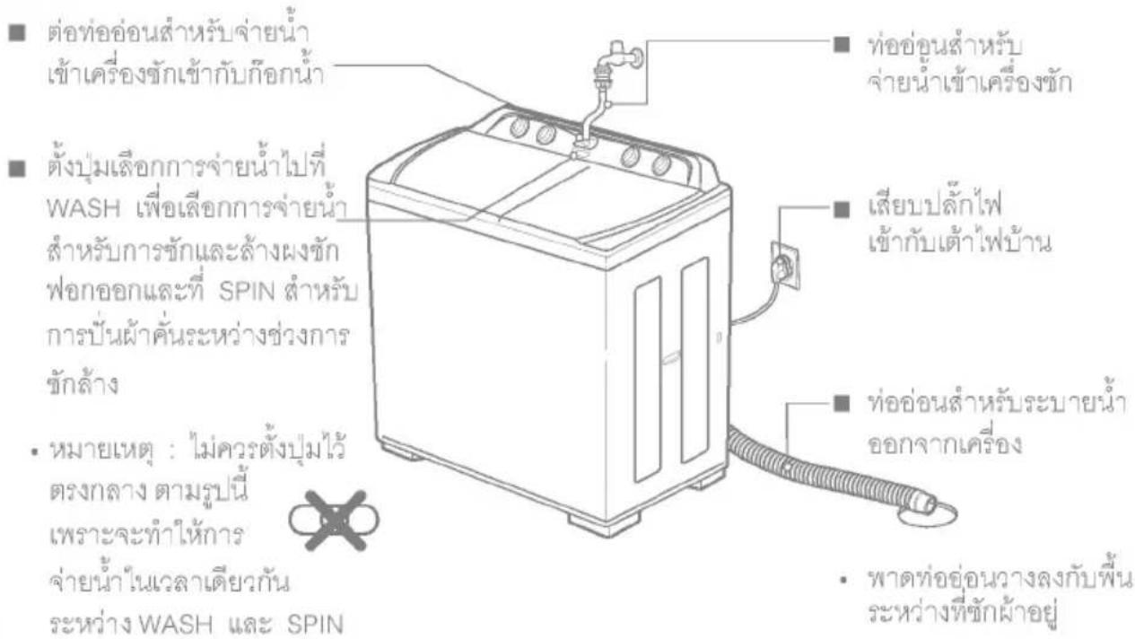 LG WP-1250Q - การเตรียมตัวก่อนซัก - 1