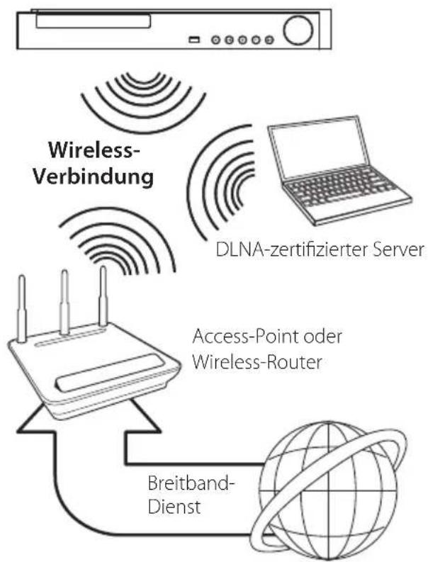 LG LHA855W - Wireless-Netzwerkverbindung - 1