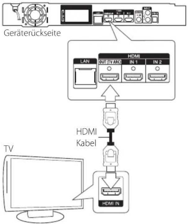 LG LHA855W - Anschluss an einen Fernseher - 1