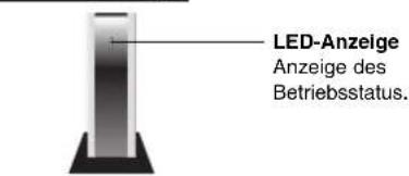 LG LH-WH7695IA - LED-Anzeige Funksender - 2