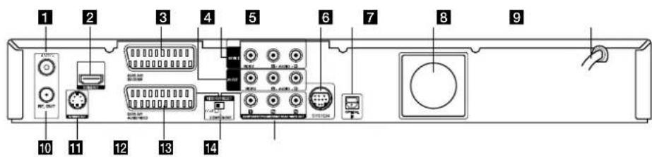 LG LH-WH7695IA - Anschlüsse und Einstellungen - 1