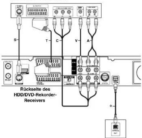LG LH-WH7695IA - Achtung - 1