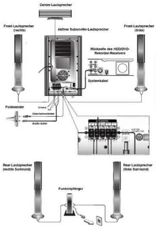 LG LH-WH7695IA - Hinweis: - 1