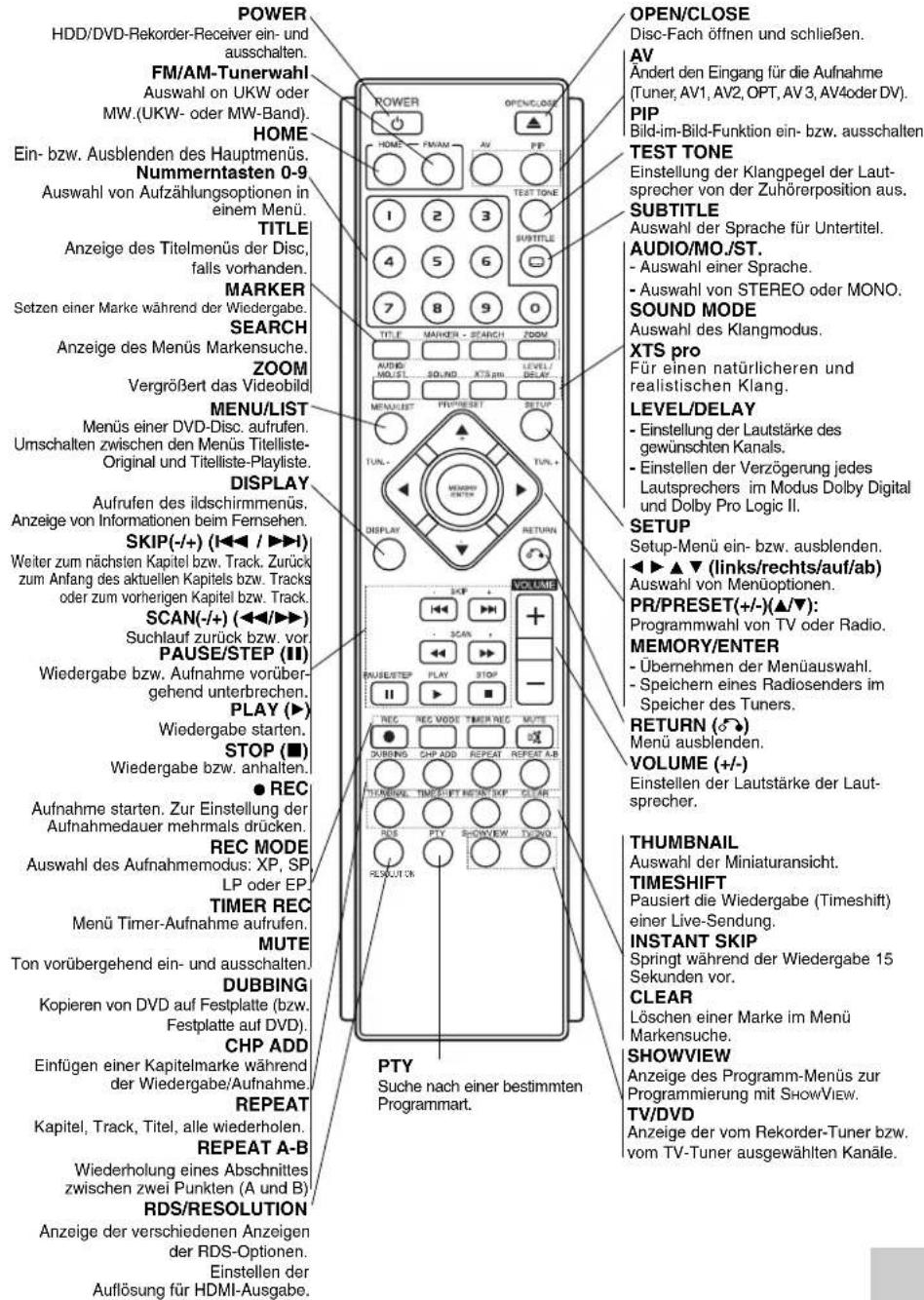 LG LH-WH7695IA - Fernbedienung - 1