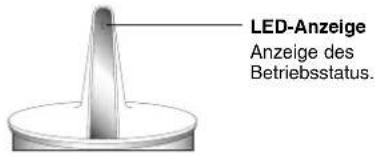 LG LH-WH7695IA - LED-Anzeige Funksender - 1