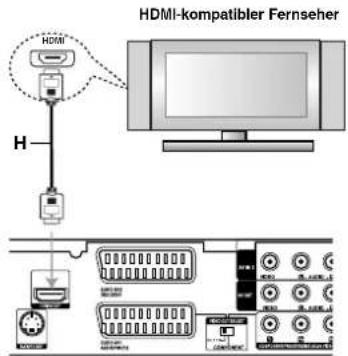 LG LH-WH7695IA - Achtung - 1