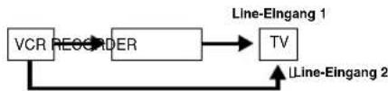LG LH-WH7695IA - Hinweise: - 1