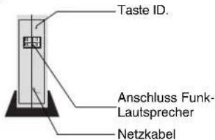 LG LH-WH7695IA - LED-Anzeige Funkempfänger - 1