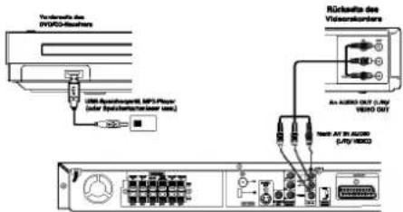 LG LH-T7654PA - Anschluss von Zusatzgeräten - 1