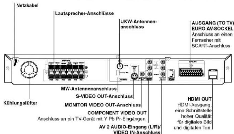 LG LH-T7654PA - Hinweise zu Ländercodes - 2